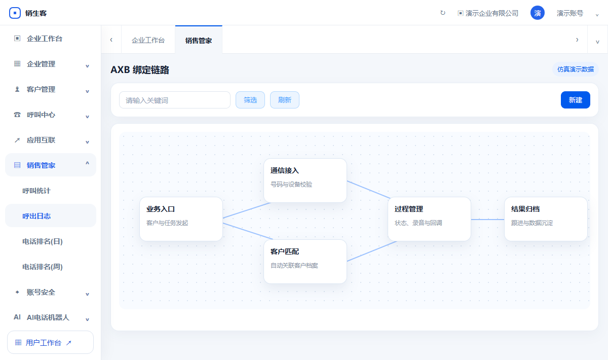 销生客AXB中间号双向通话保护链路演示界面