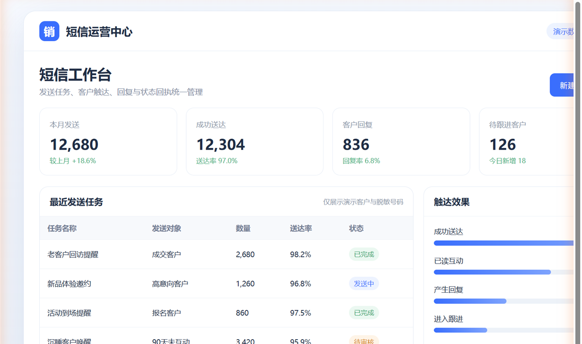 销生客短信API与客户触达演示界面