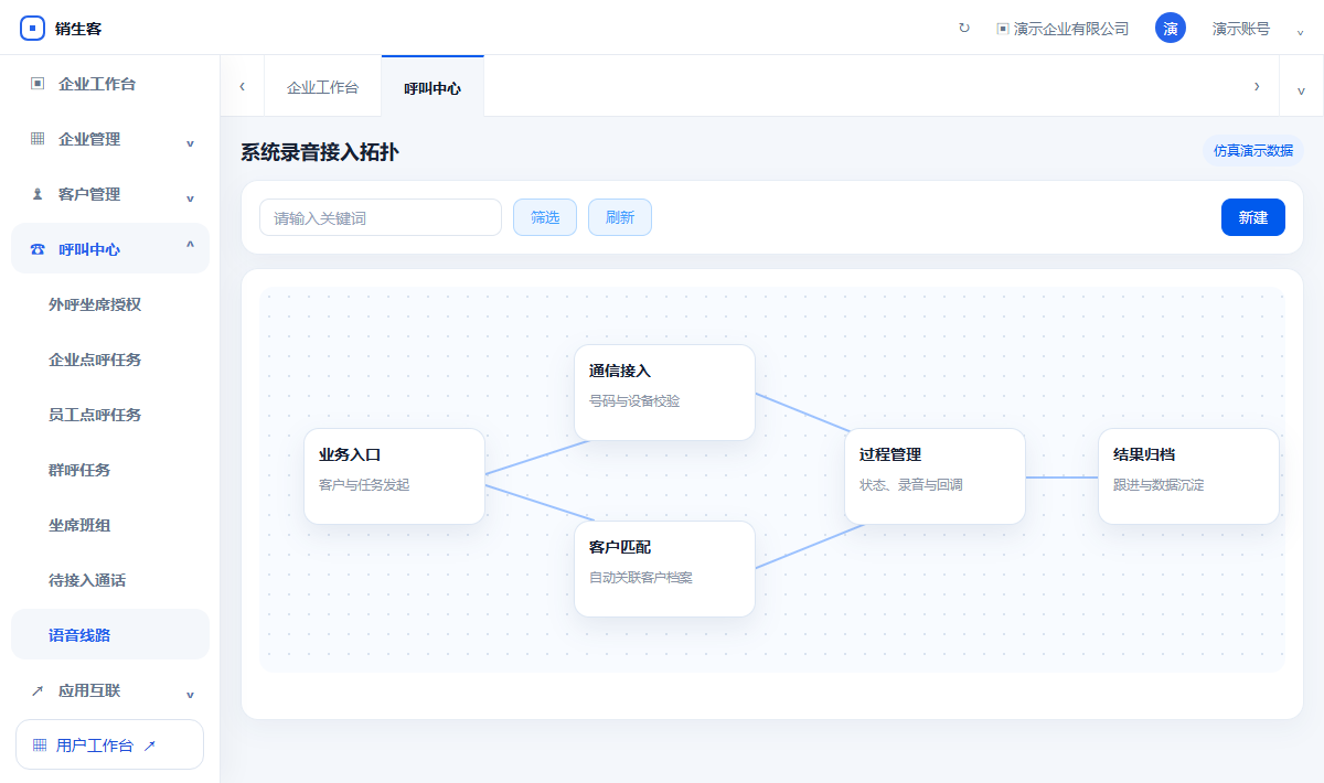 销生客系统录音与通信资源完整接入拓扑演示界面